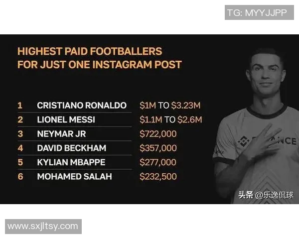 全球顶级足球明星年薪揭秘与分析探讨